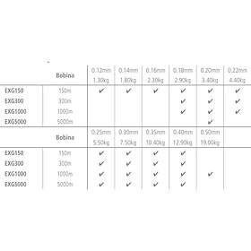 Nylon Shimano Exage - 300m 0.355mm 10.4kg