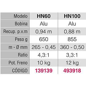 Tica Hyena Spinning Reel Svart HN100